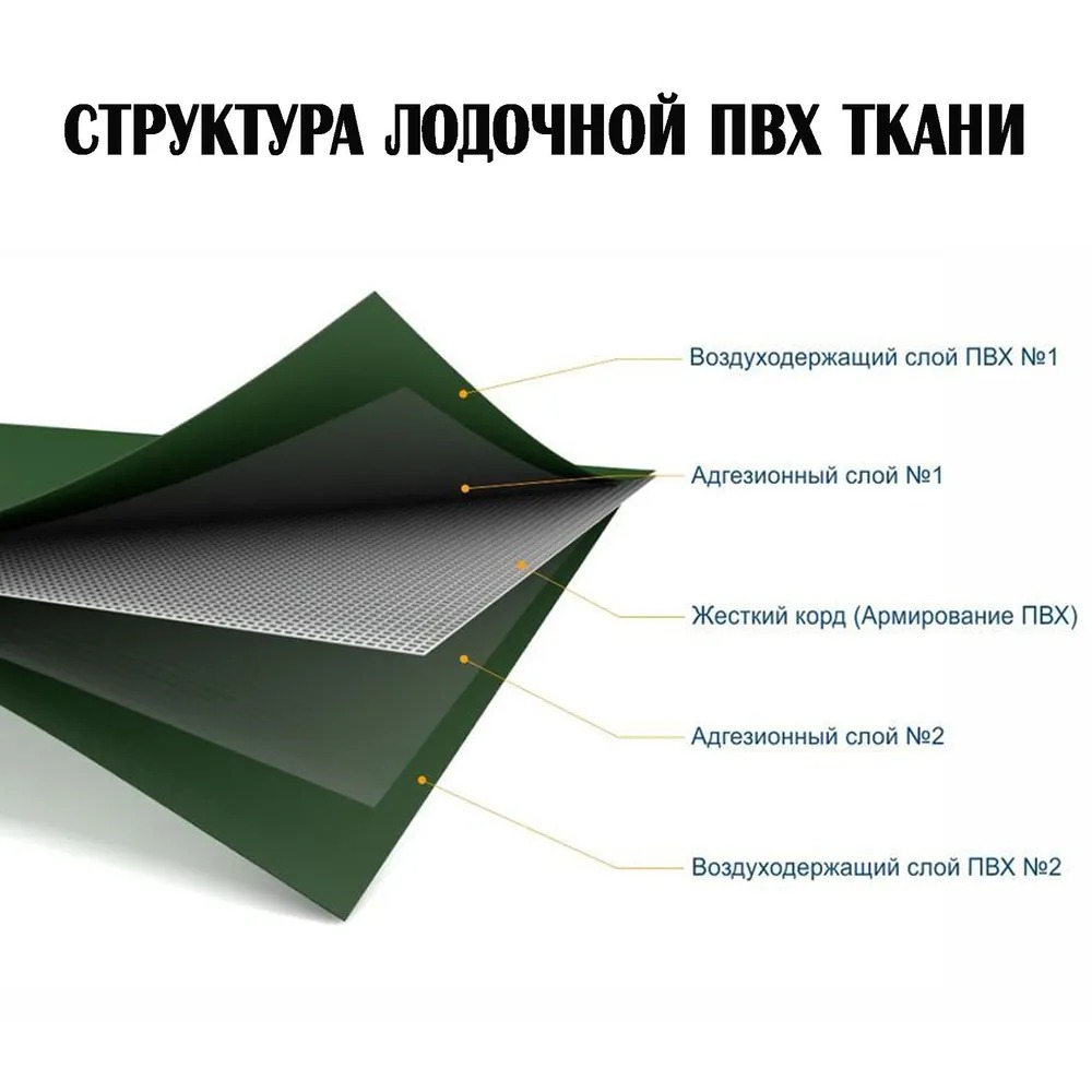 Ткань ПВХ лодочная 5 см темно-зеленая L2х218green