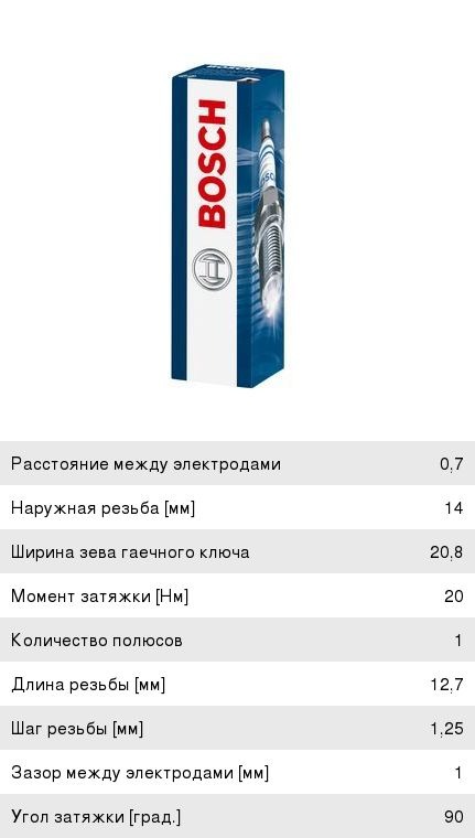 Свеча зажигания ГАЗ, ЗИЛ АИ-76 W9AC BOSCH 0241225549, А11